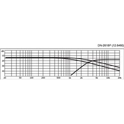 DN-2618
