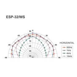 ESP-32/WS