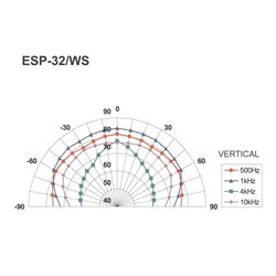 ESP-32/WS